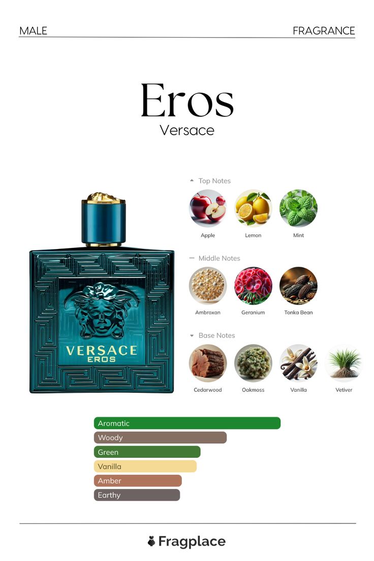 Versace Eros – Mirror Original