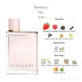 Burberry Her – Eau de Parfum 100ml 